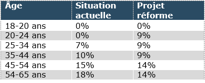 Prévenir SA - AVS 2021 LPP 2021 Révision Prévenir SA - AVS 2021 LPP 2021 Révision